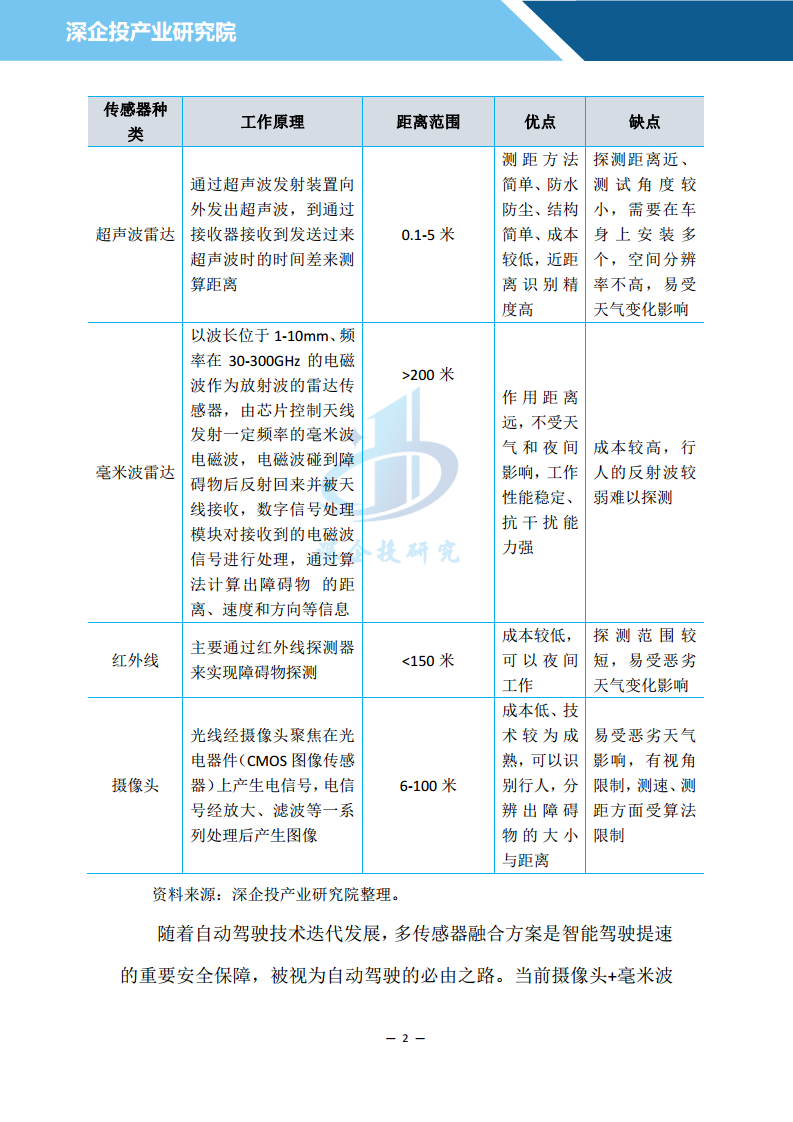2024汽车雷达行业研究报告图片