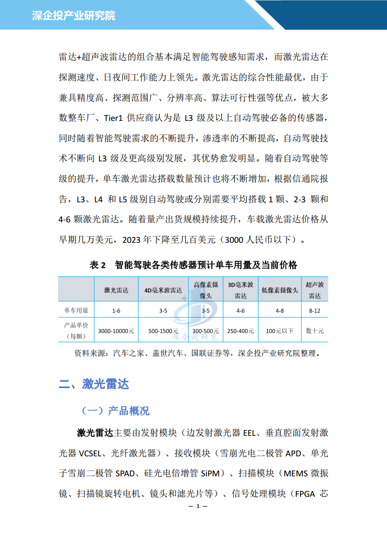 2024汽车雷达行业研究报告图片