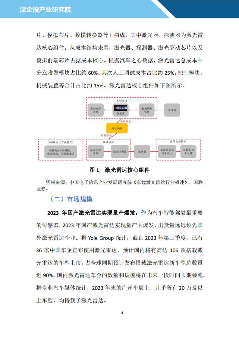 2024汽车雷达行业研究报告图片