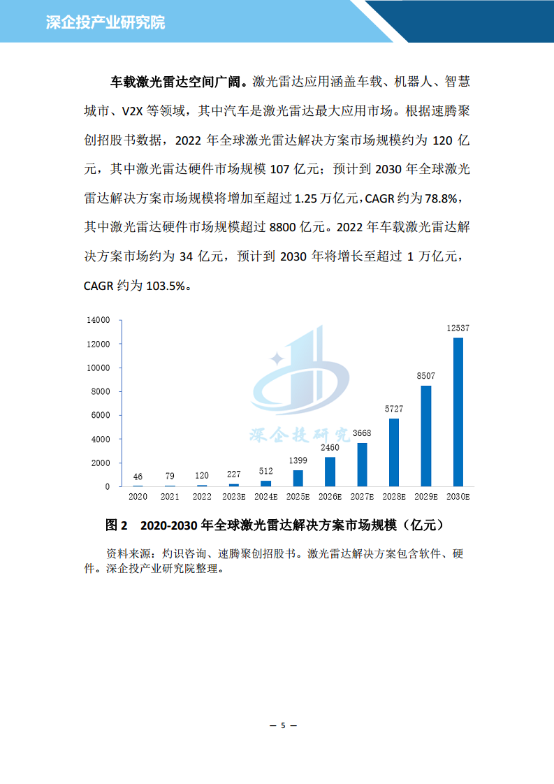 2024汽车雷达行业研究报告图片