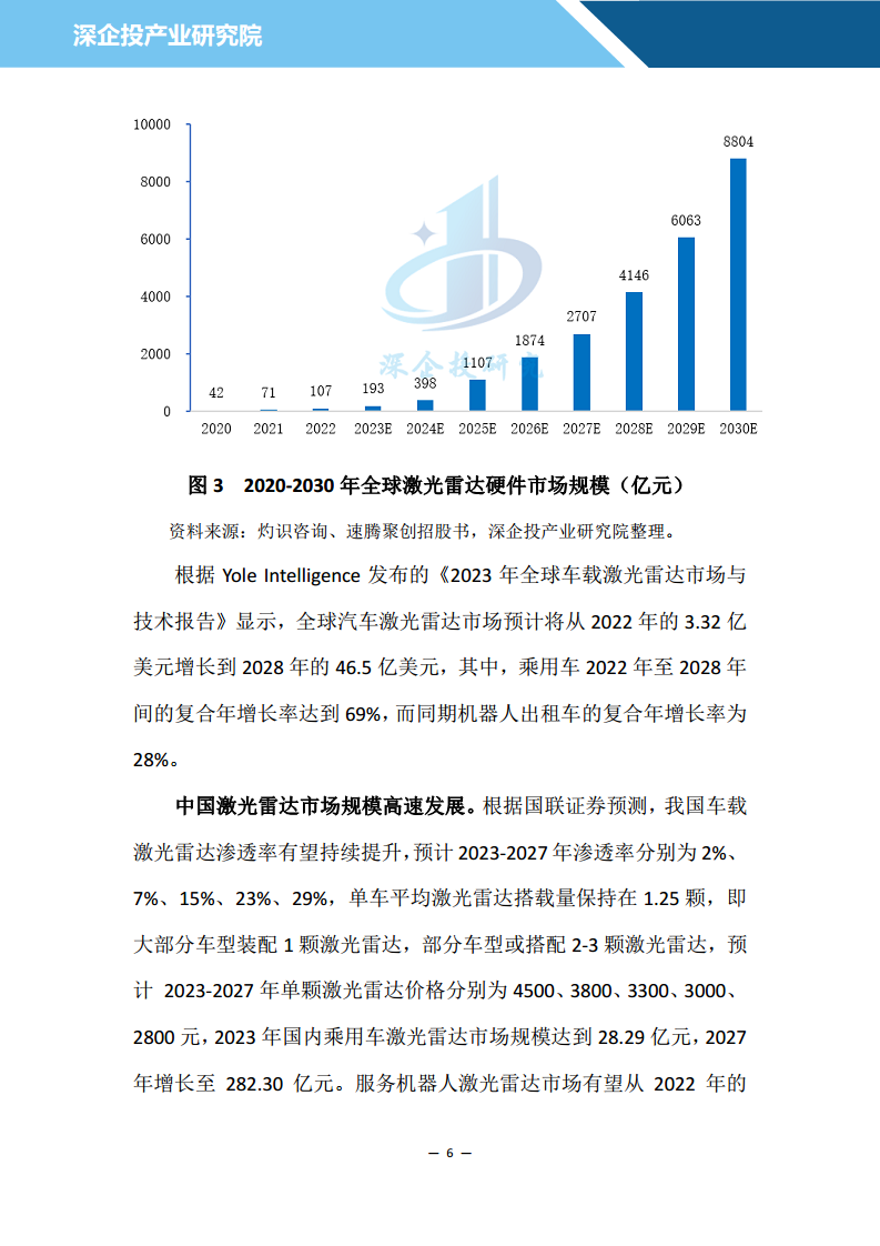 2024汽车雷达行业研究报告图片