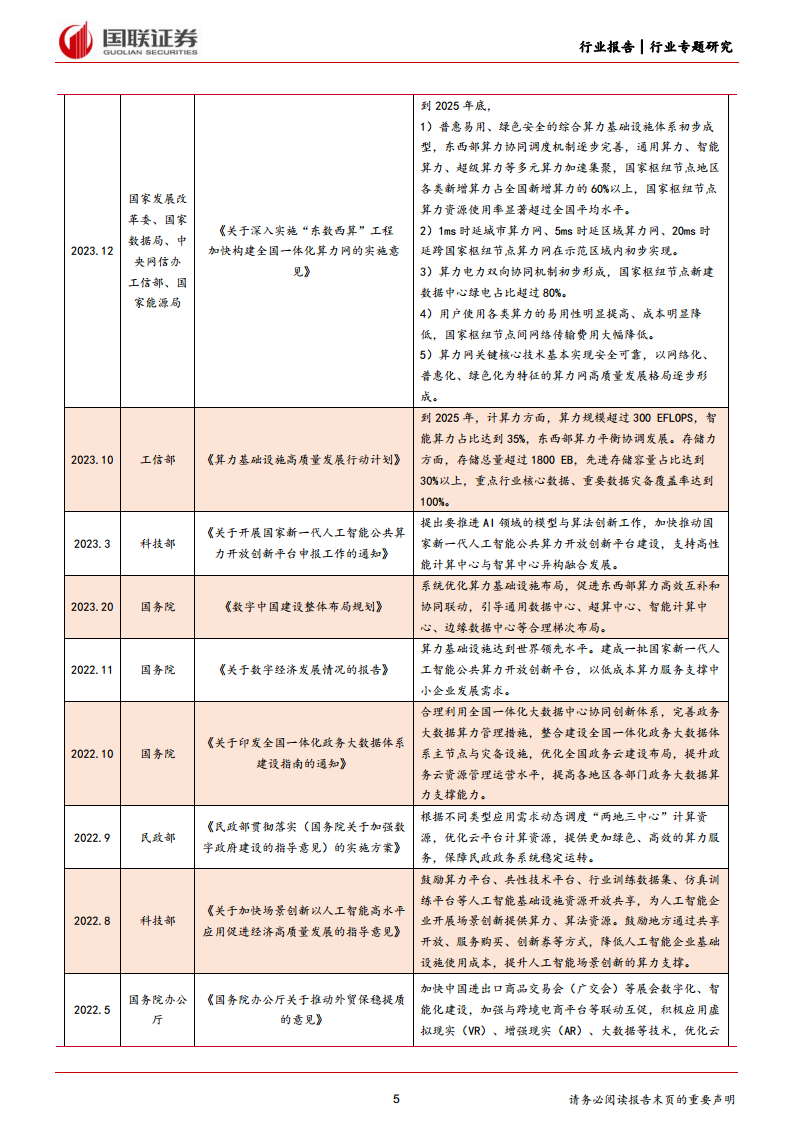 通信行业专题研究：夯实算力基础，助力AI产业发展图片