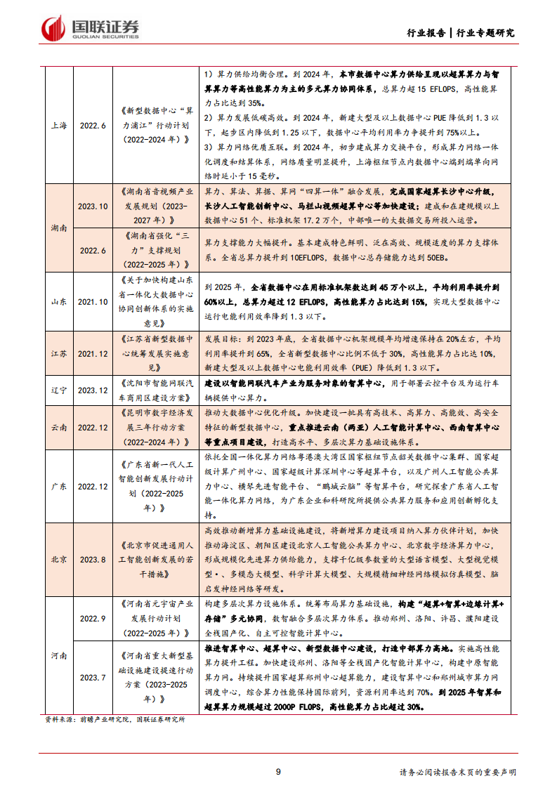 通信行业专题研究：夯实算力基础，助力AI产业发展图片