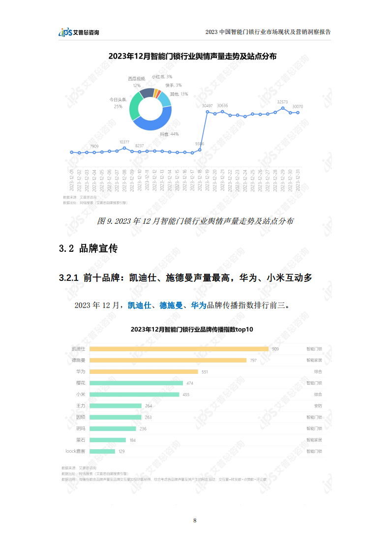 2023中国智能门锁行业市场现状及营销洞察报告图片