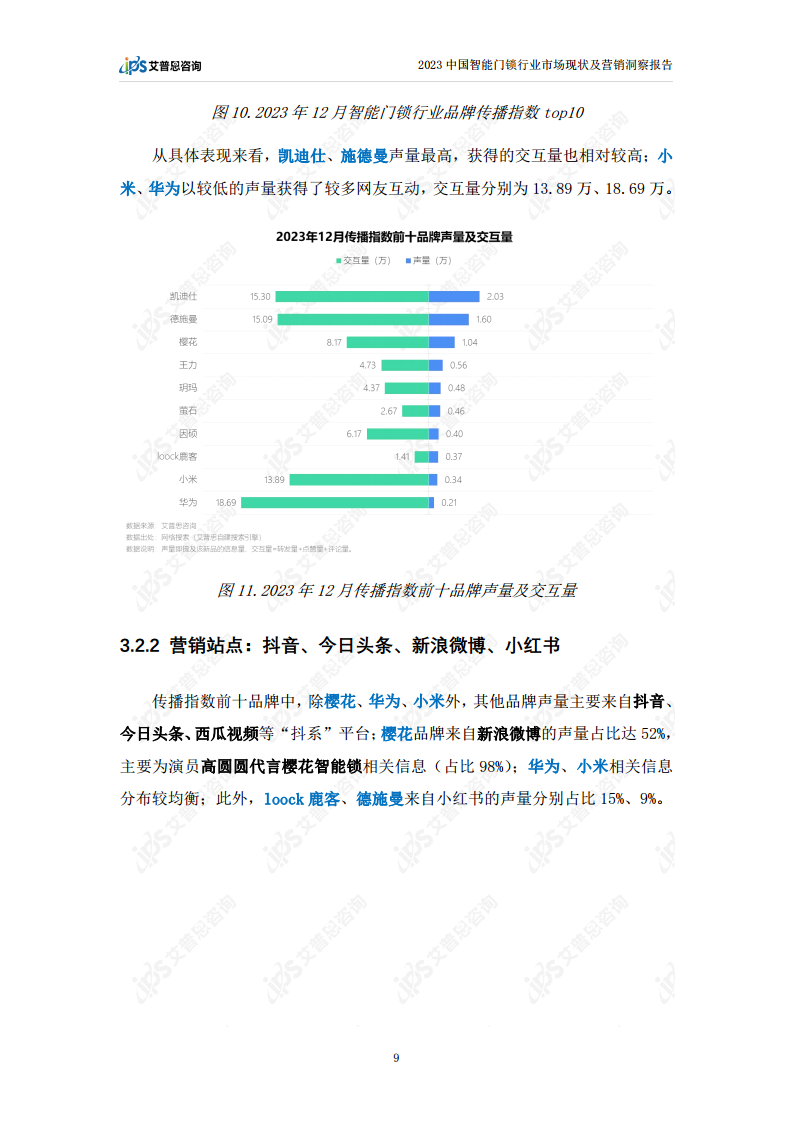 2023中国智能门锁行业市场现状及营销洞察报告图片