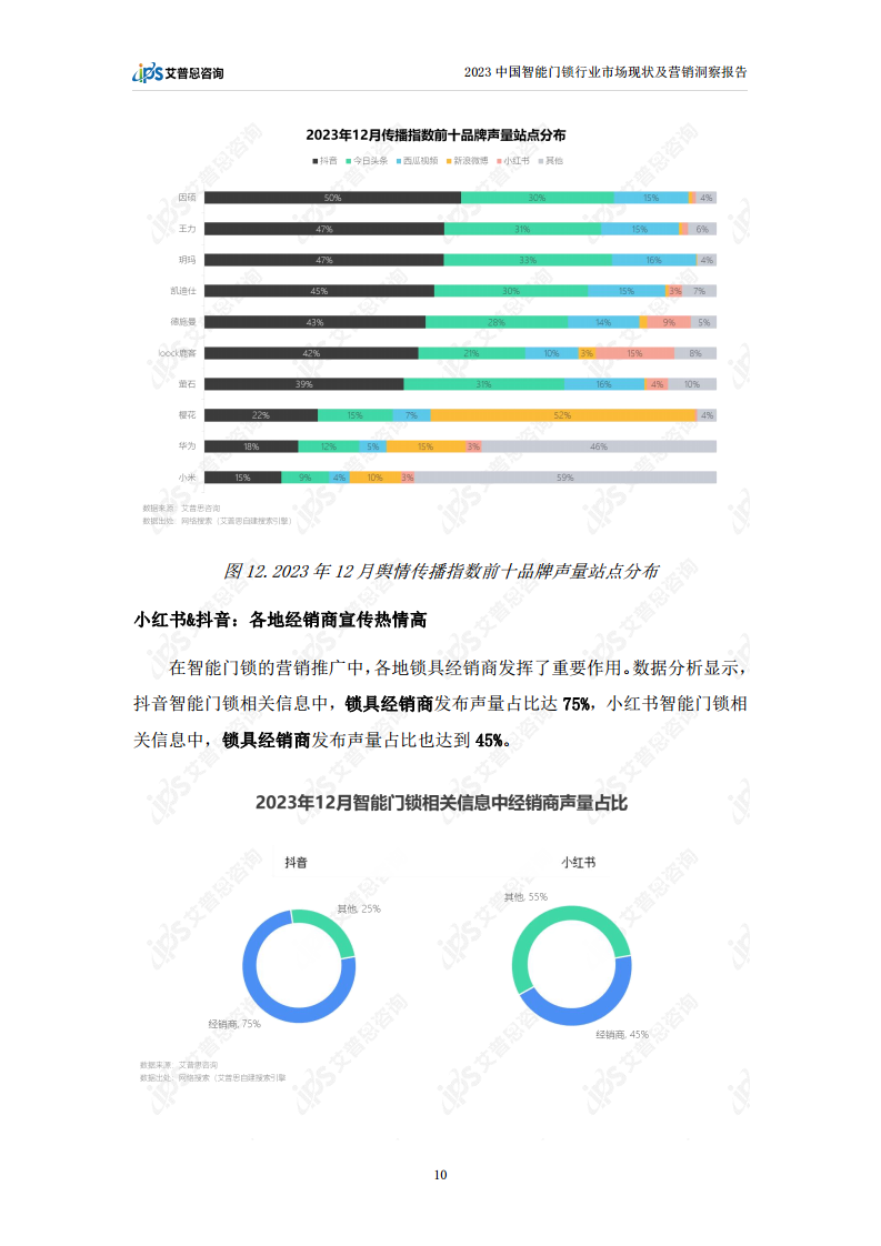 2023中国智能门锁行业市场现状及营销洞察报告图片