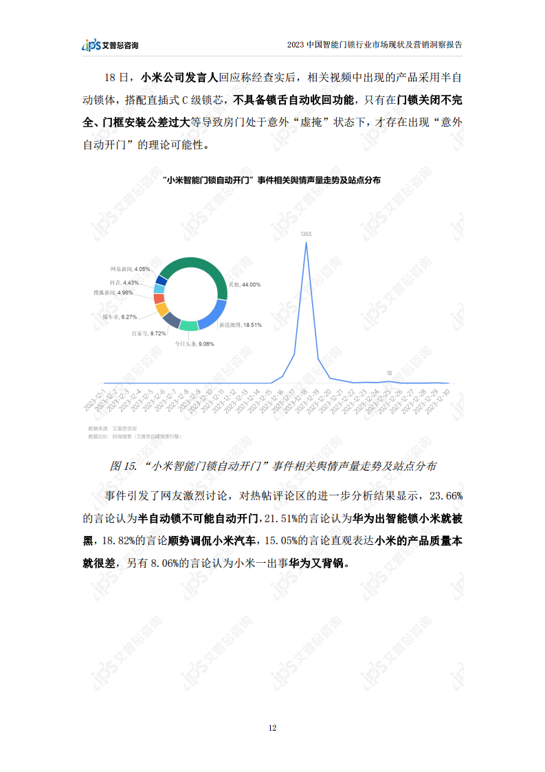 2023中国智能门锁行业市场现状及营销洞察报告图片