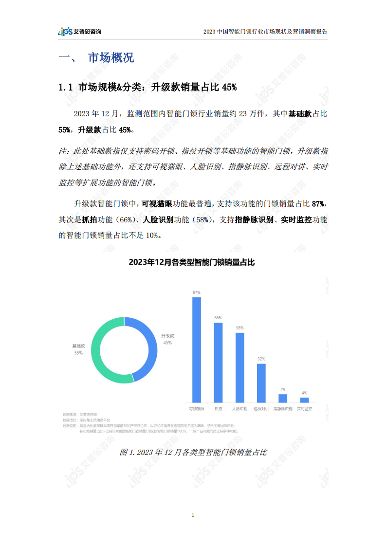 2023中国智能门锁行业市场现状及营销洞察报告图片