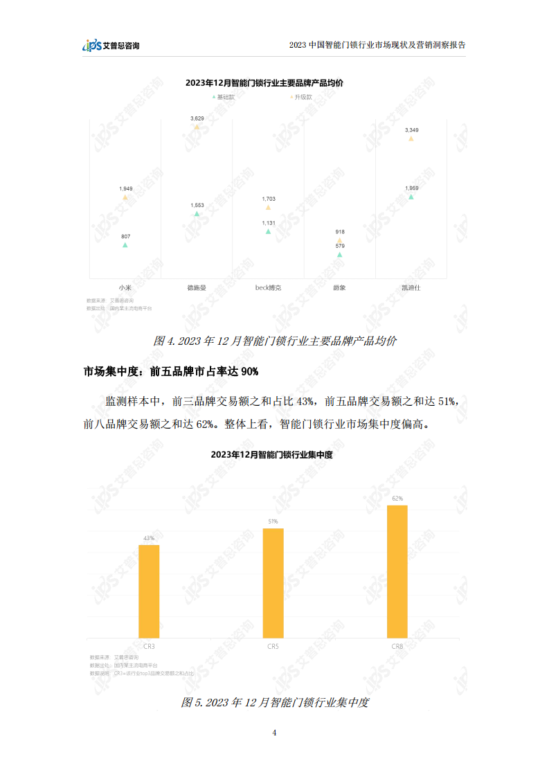 2023中国智能门锁行业市场现状及营销洞察报告图片