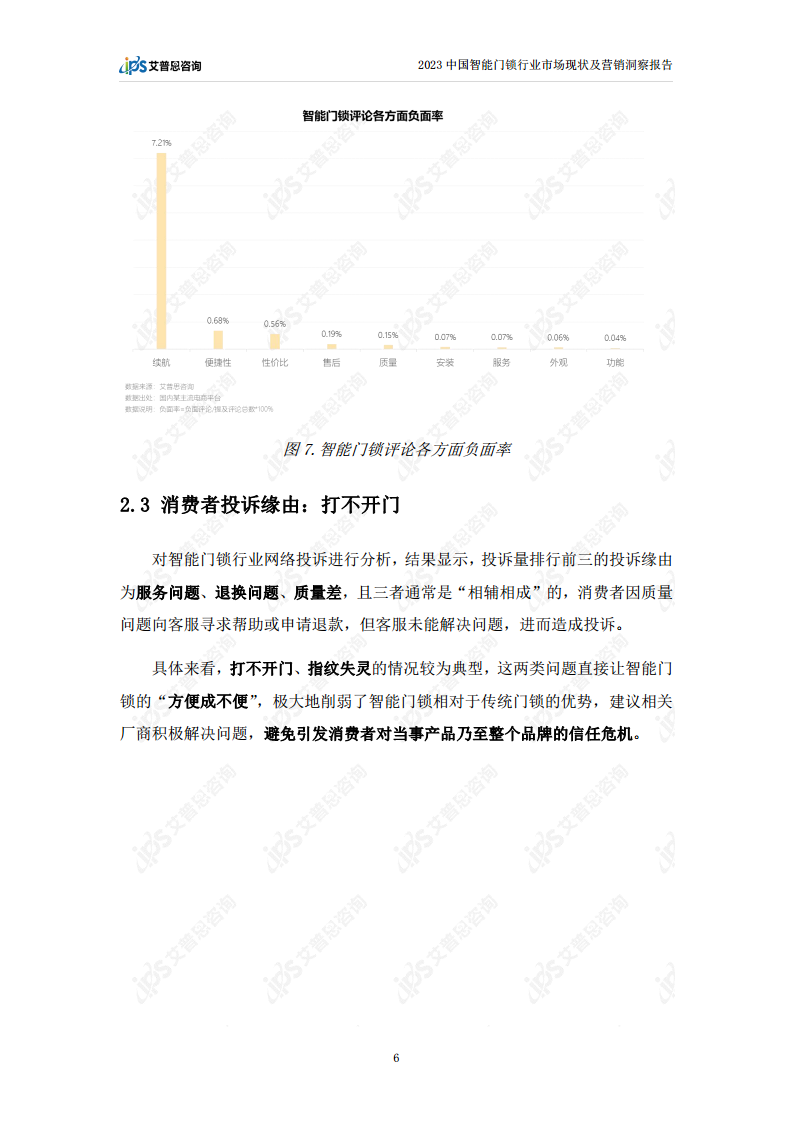 2023中国智能门锁行业市场现状及营销洞察报告图片