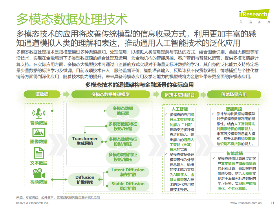 2024年中国金融科技（FinTech）行业发展洞察报告图片