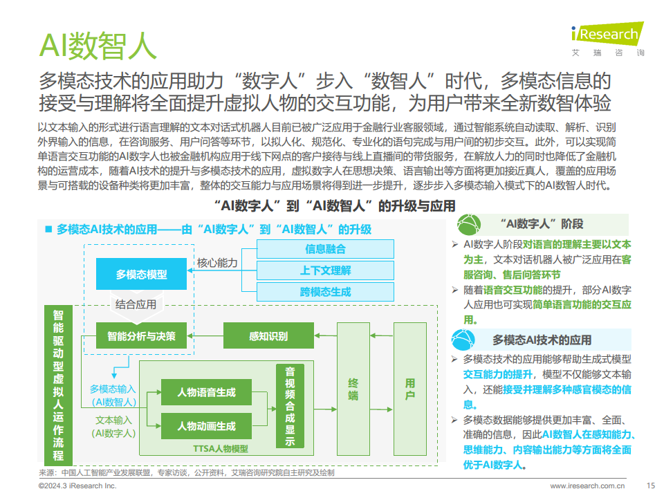 2024年中国金融科技（FinTech）行业发展洞察报告图片