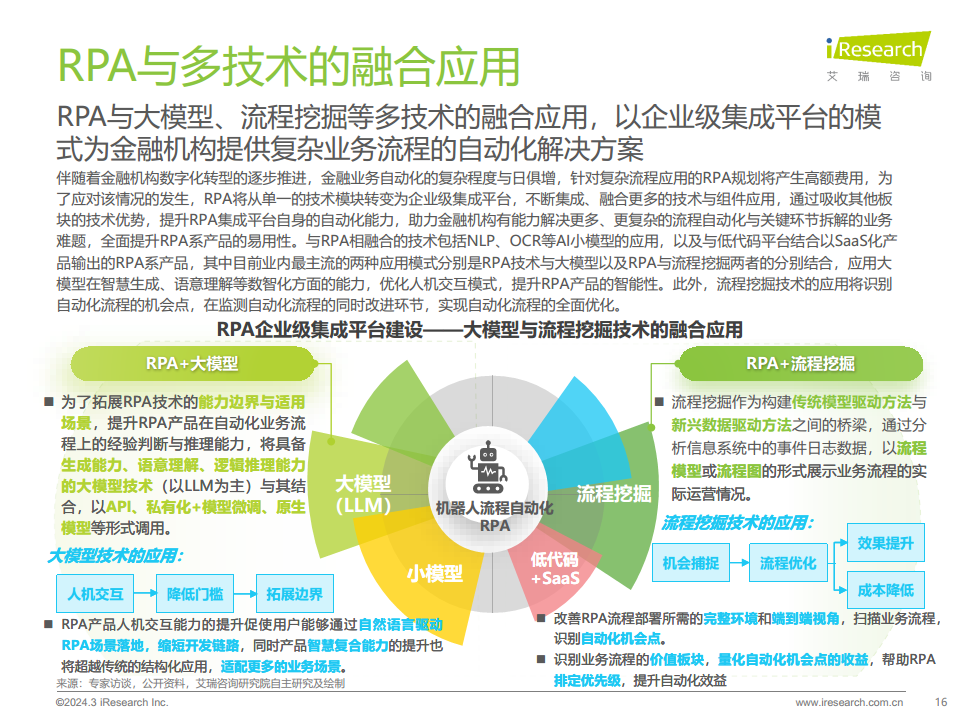 2024年中国金融科技（FinTech）行业发展洞察报告图片