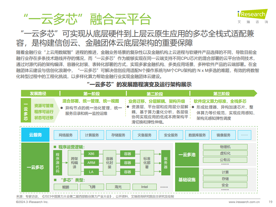 2024年中国金融科技（FinTech）行业发展洞察报告图片
