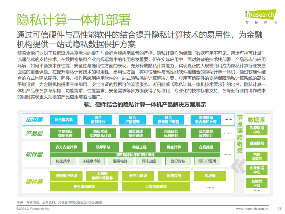 2024年中国金融科技（FinTech）行业发展洞察报告图片