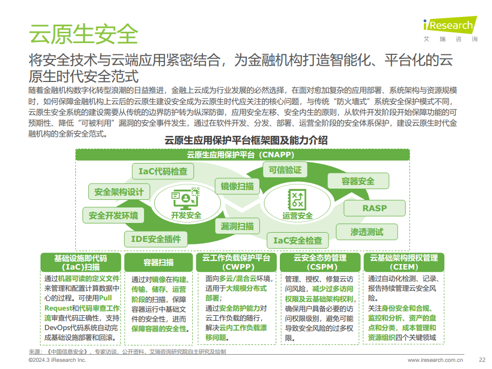 2024年中国金融科技（FinTech）行业发展洞察报告图片