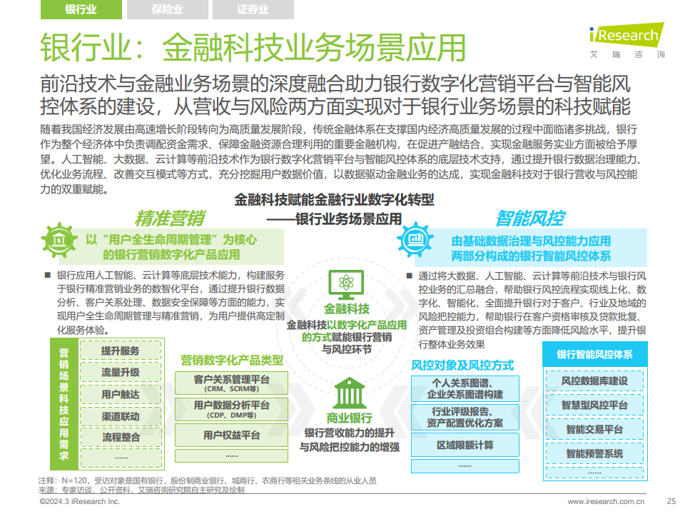 2024年中国金融科技（FinTech）行业发展洞察报告图片