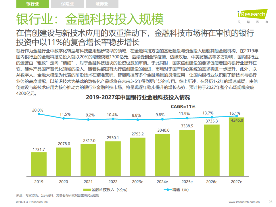 2024年中国金融科技（FinTech）行业发展洞察报告图片