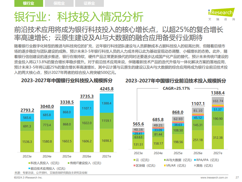 2024年中国金融科技（FinTech）行业发展洞察报告图片