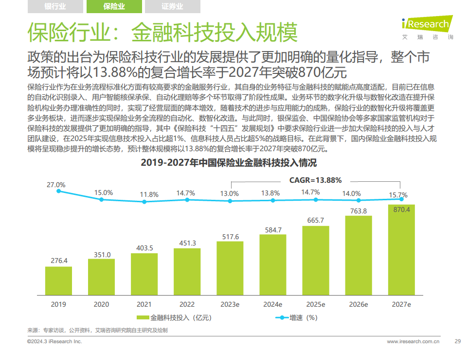2024年中国金融科技（FinTech）行业发展洞察报告图片