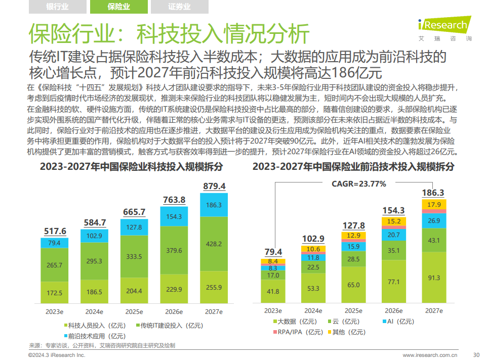 2024年中国金融科技（FinTech）行业发展洞察报告图片