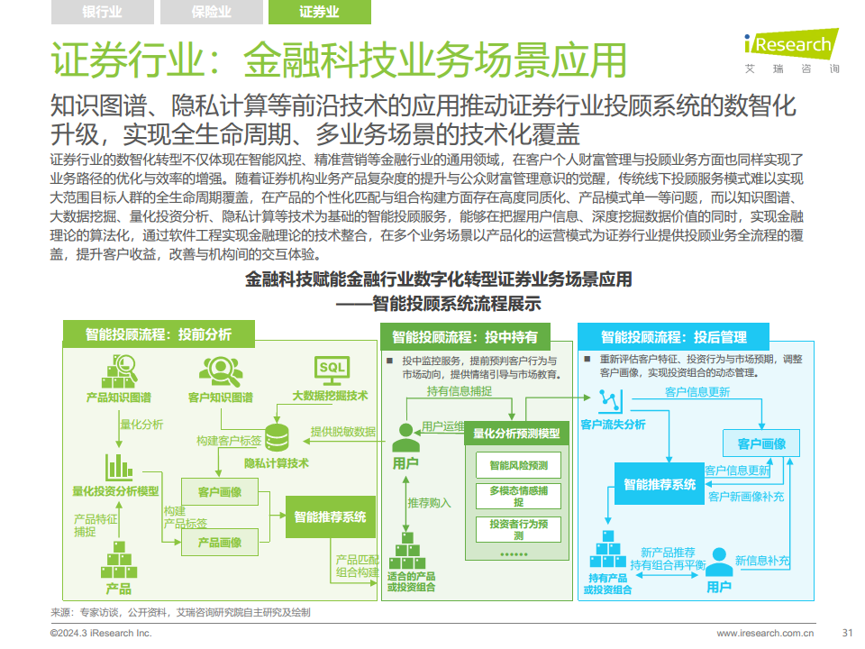 2024年中国金融科技（FinTech）行业发展洞察报告图片