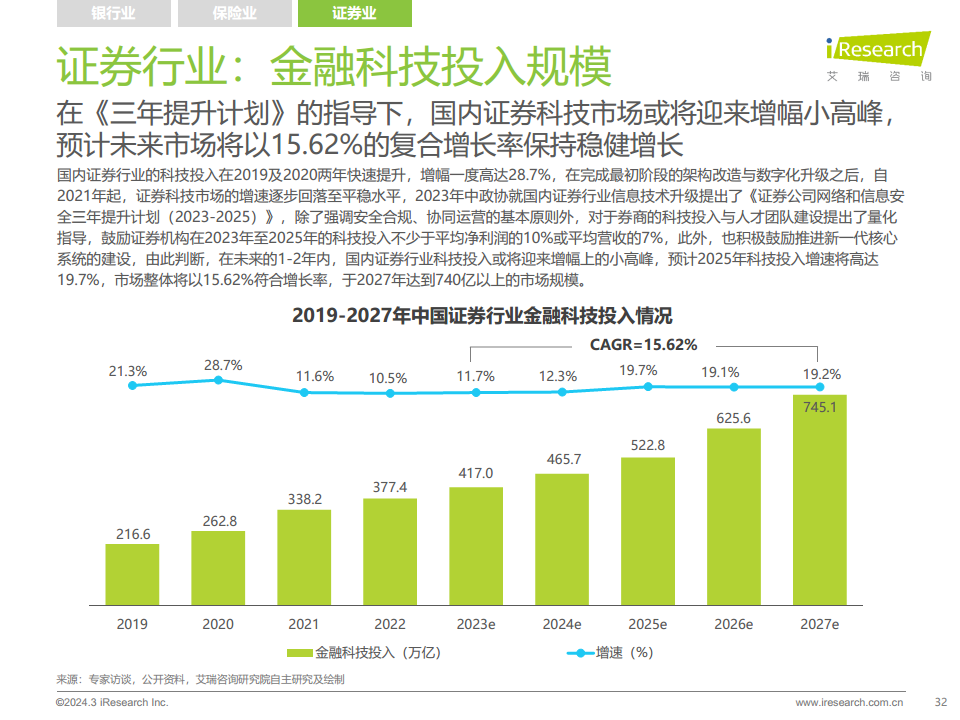 2024年中国金融科技（FinTech）行业发展洞察报告图片