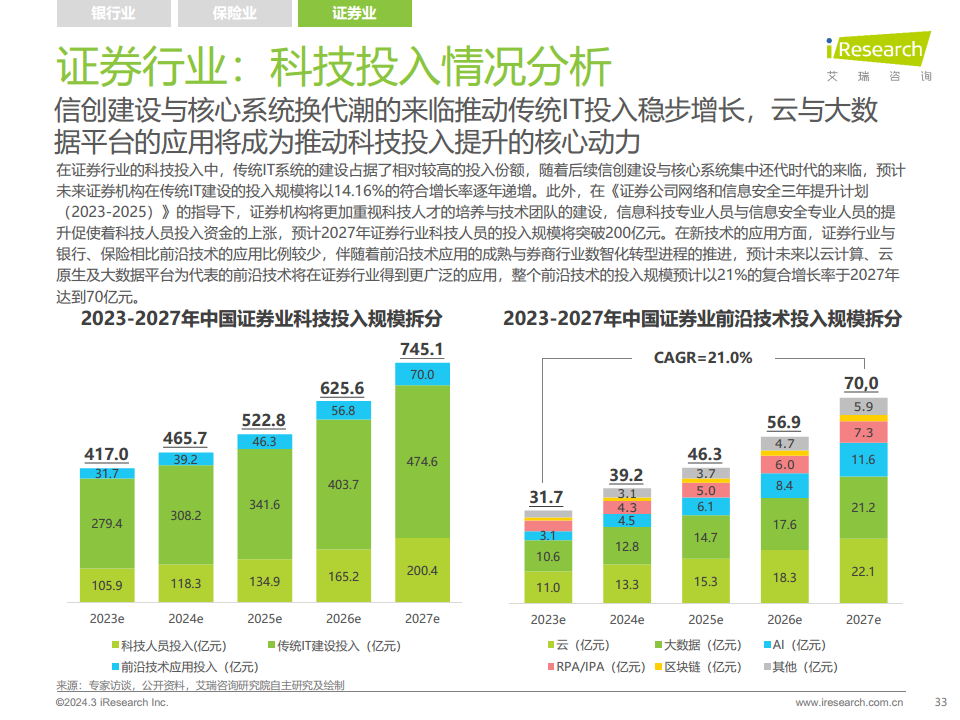 2024年中国金融科技（FinTech）行业发展洞察报告图片