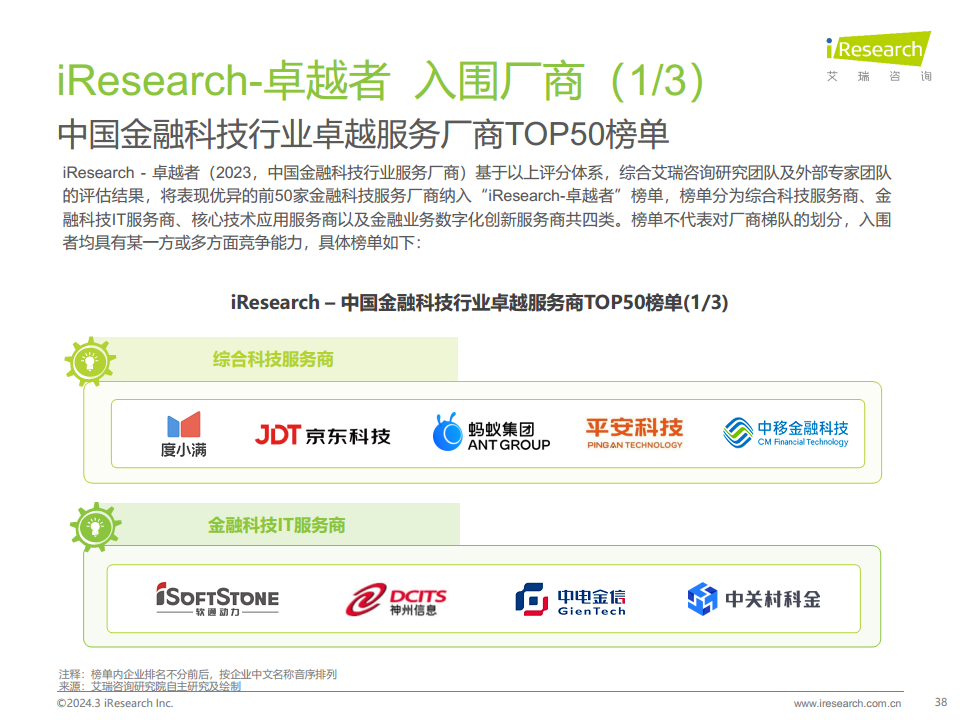 2024年中国金融科技（FinTech）行业发展洞察报告图片