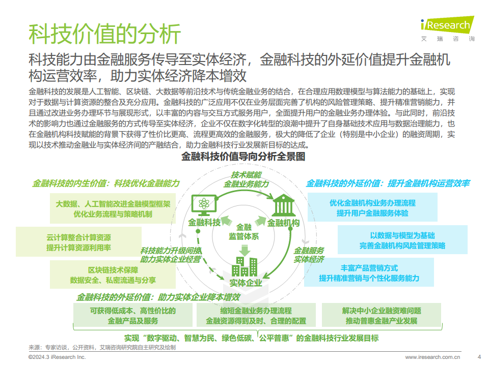 2024年中国金融科技（FinTech）行业发展洞察报告图片