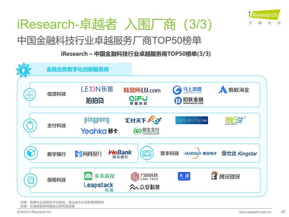 2024年中国金融科技（FinTech）行业发展洞察报告图片
