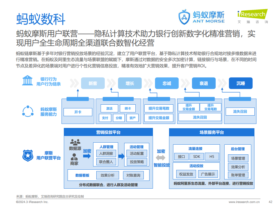 2024年中国金融科技（FinTech）行业发展洞察报告图片