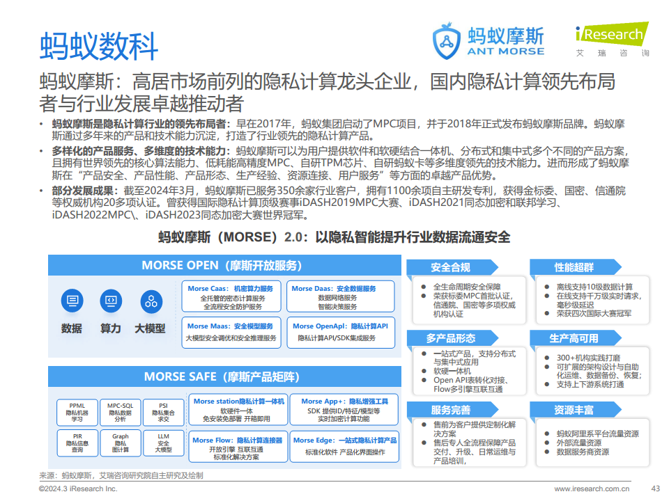 2024年中国金融科技（FinTech）行业发展洞察报告图片