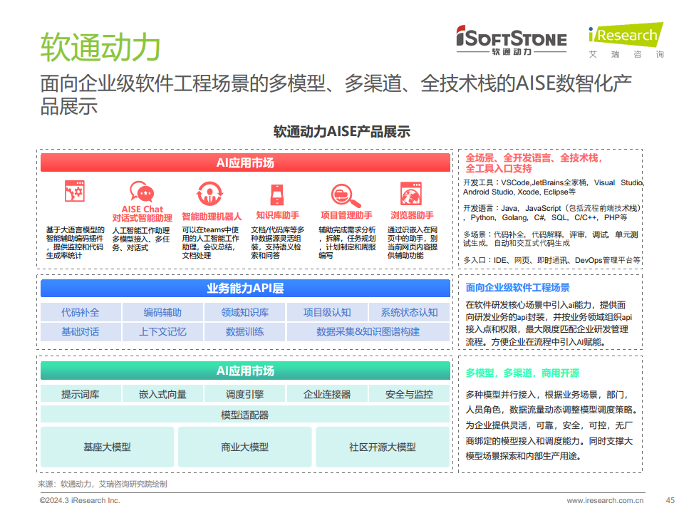 2024年中国金融科技（FinTech）行业发展洞察报告图片