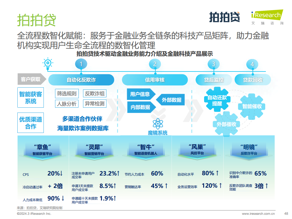 2024年中国金融科技（FinTech）行业发展洞察报告图片