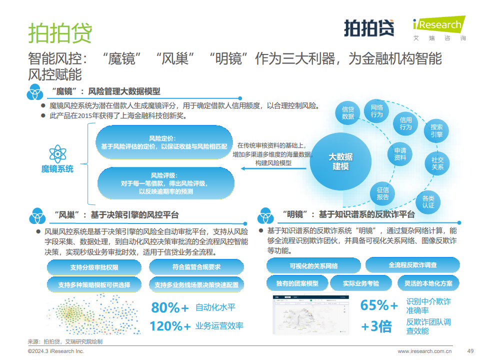 2024年中国金融科技（FinTech）行业发展洞察报告图片