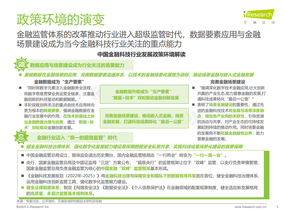 2024年中国金融科技（FinTech）行业发展洞察报告图片