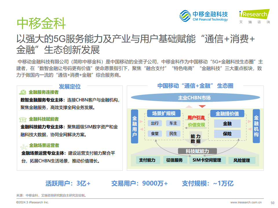 2024年中国金融科技（FinTech）行业发展洞察报告图片