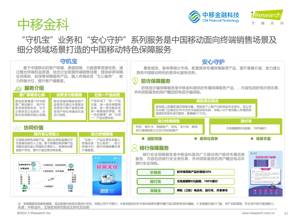 2024年中国金融科技（FinTech）行业发展洞察报告图片