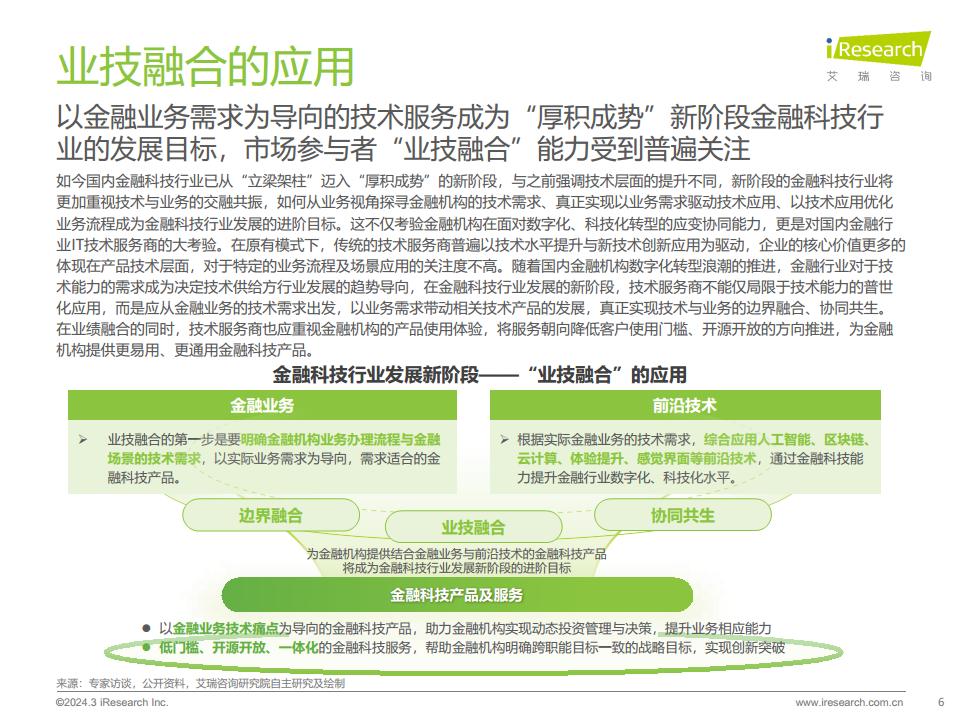 2024年中国金融科技（FinTech）行业发展洞察报告图片