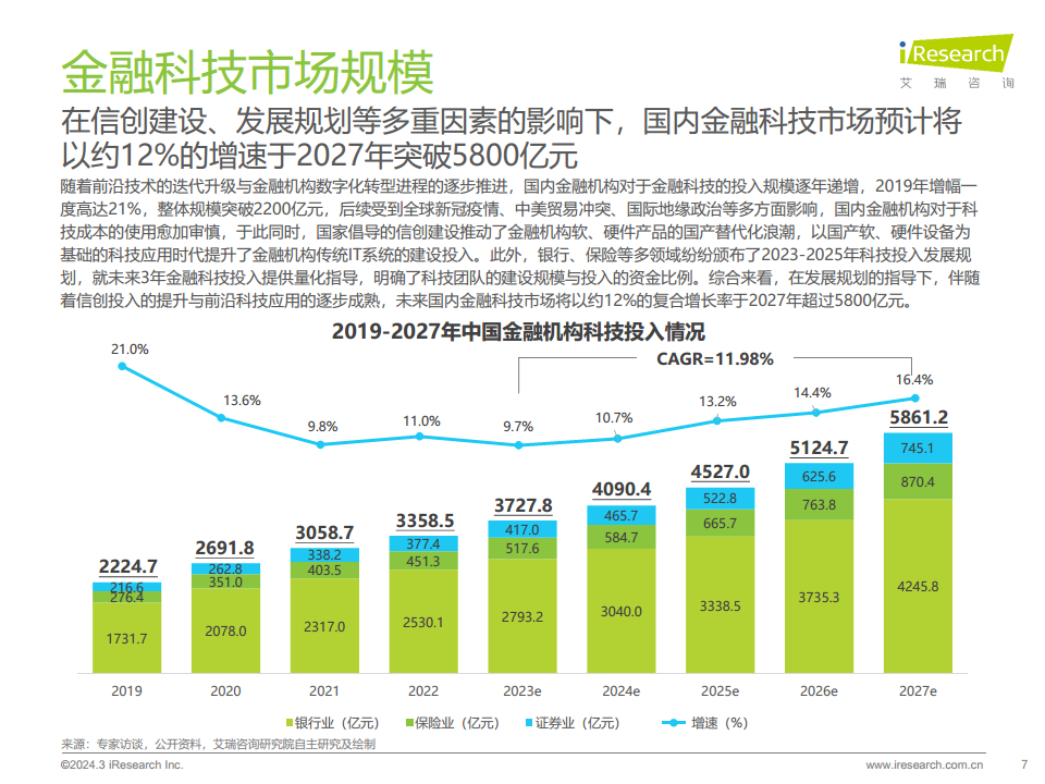 2024年中国金融科技（FinTech）行业发展洞察报告图片