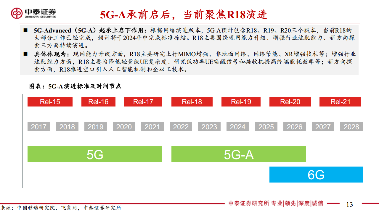 通信：5G-A通感一体赋能低空经济图片