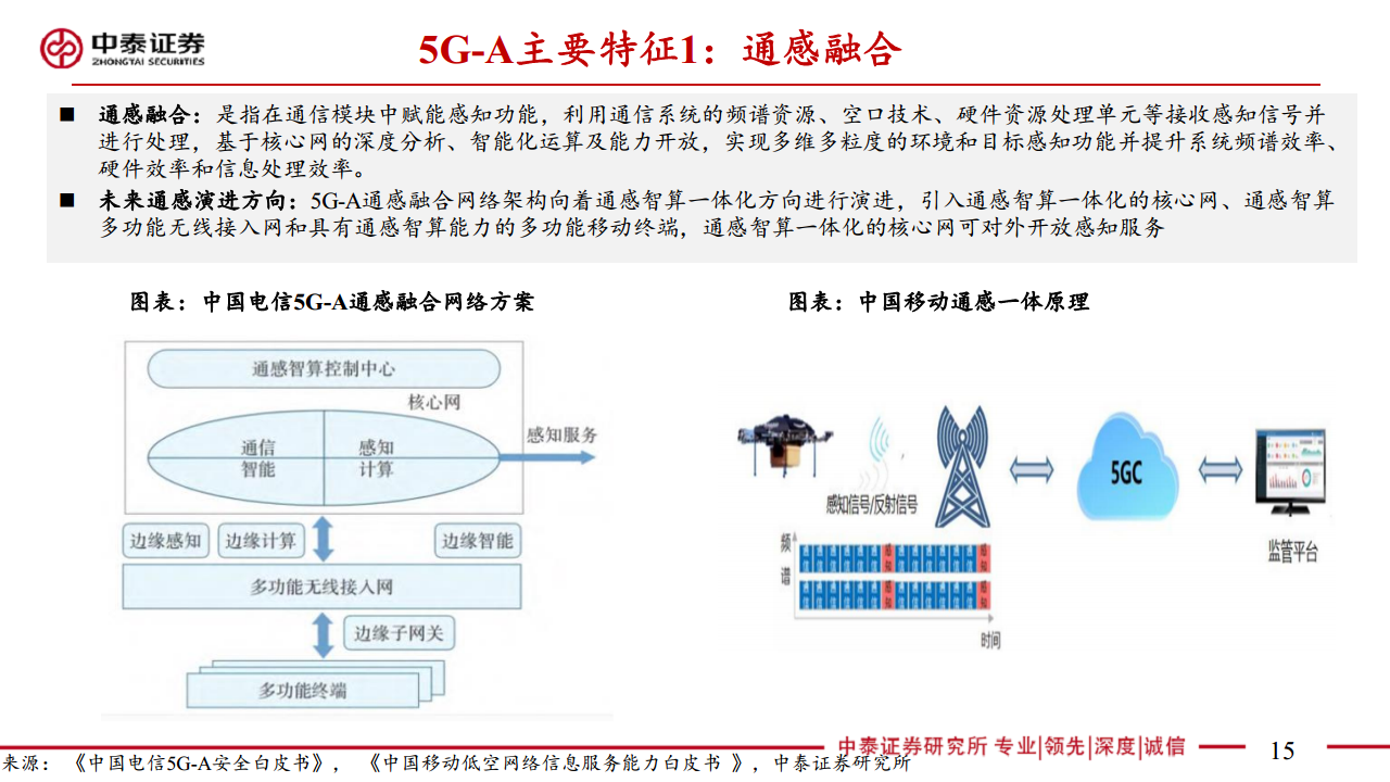 通信：5G-A通感一体赋能低空经济图片