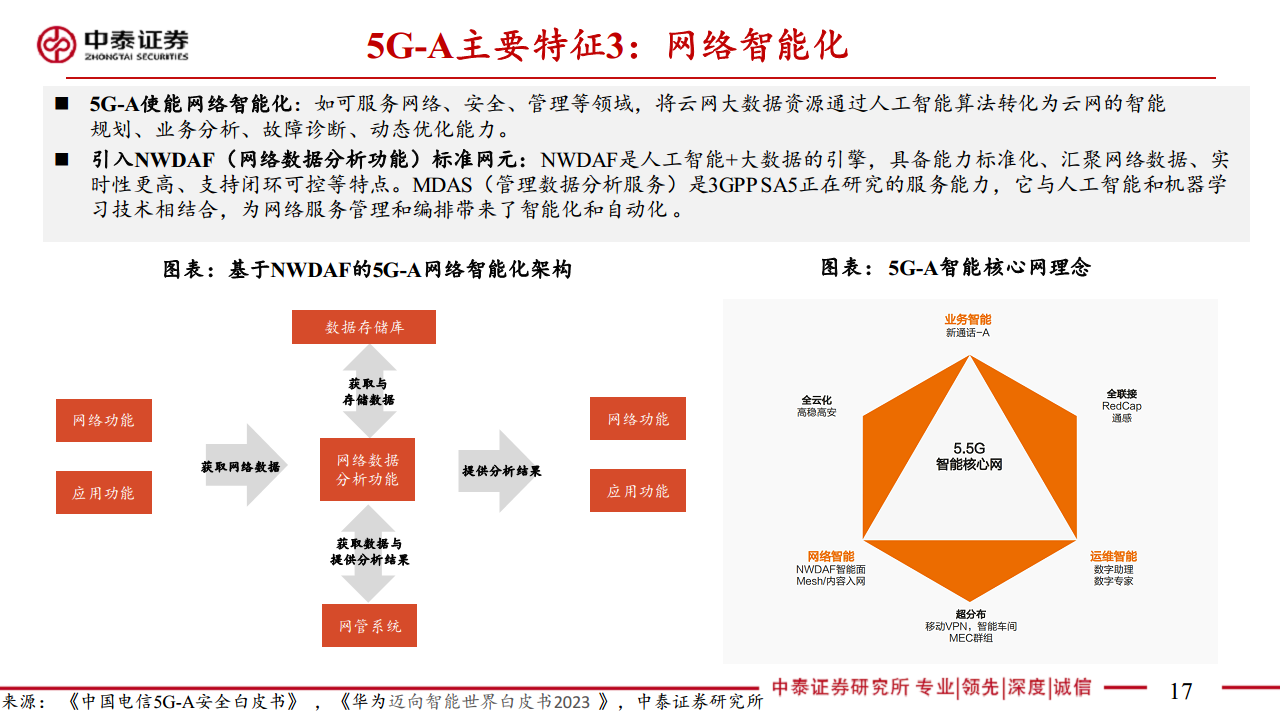 通信：5G-A通感一体赋能低空经济图片