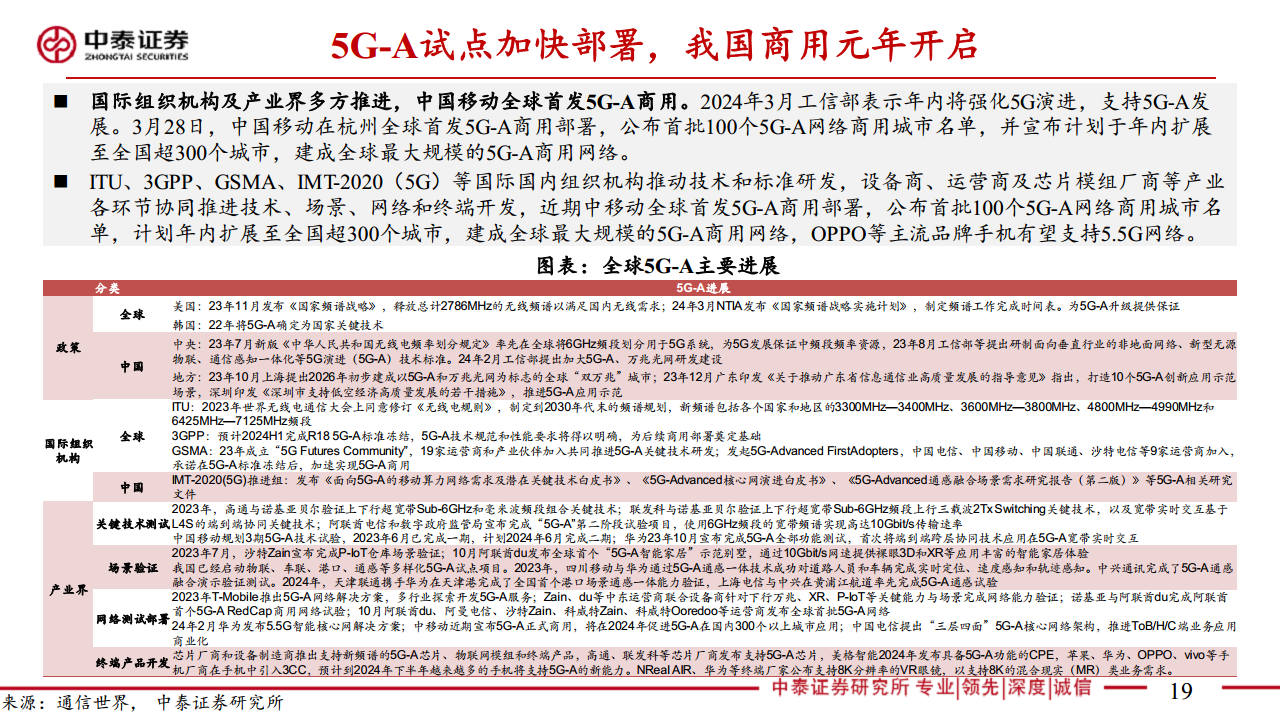 通信：5G-A通感一体赋能低空经济图片