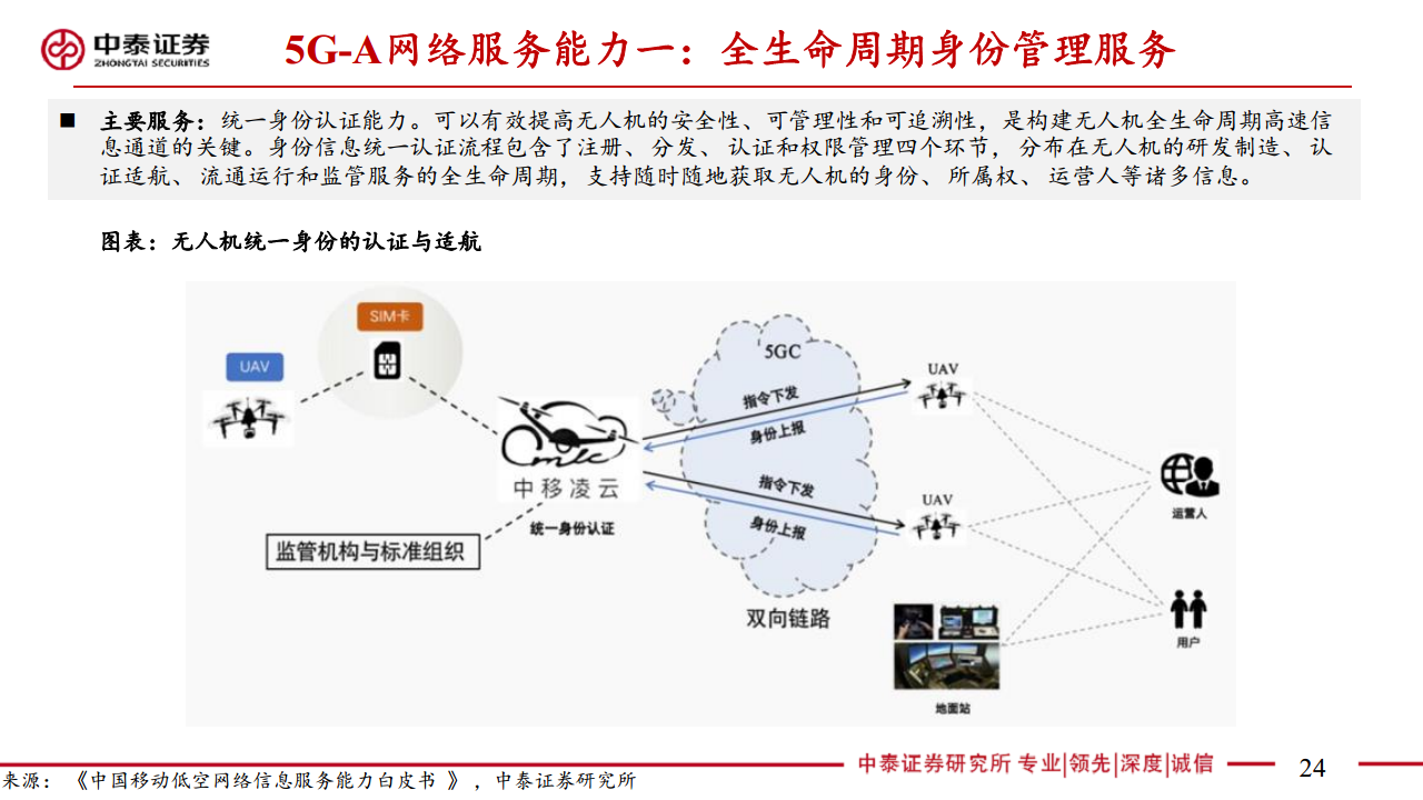 通信：5G-A通感一体赋能低空经济图片