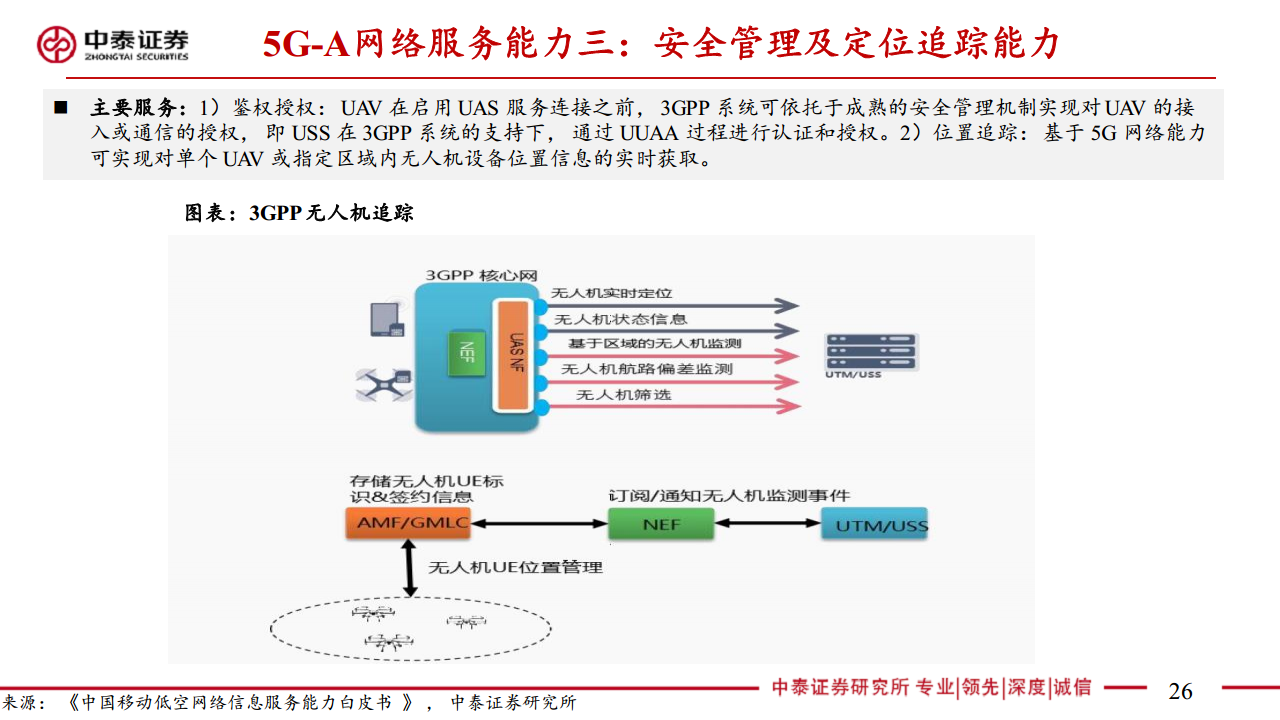 通信：5G-A通感一体赋能低空经济图片