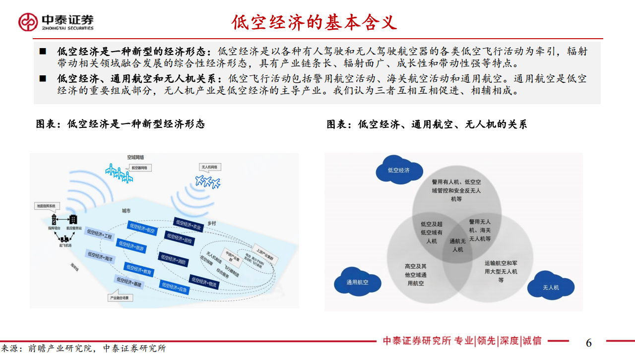 通信：5G-A通感一体赋能低空经济图片