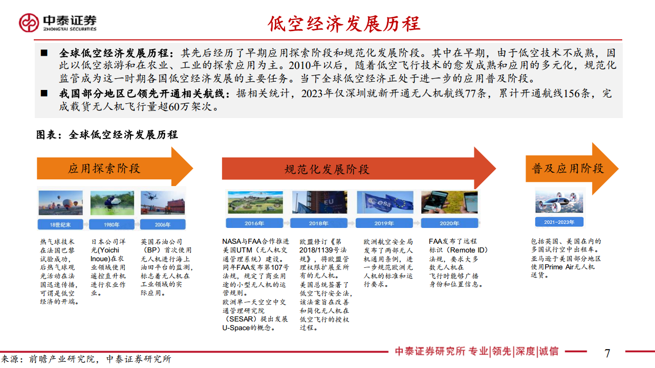 通信：5G-A通感一体赋能低空经济图片