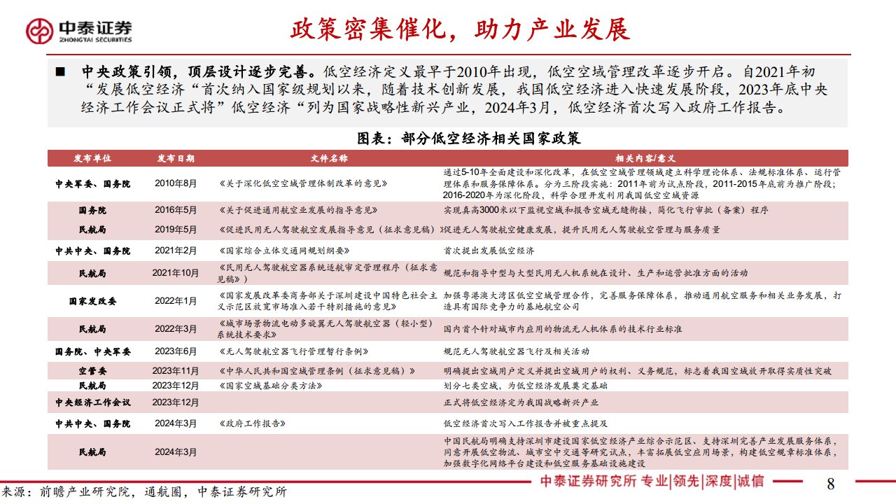 通信：5G-A通感一体赋能低空经济图片